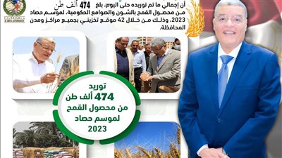 محافظ المنيا: استقبال القمح وتوريد 474 ألف طن من المحصول