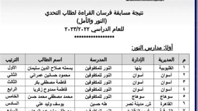 تعليم القليوبية تحصد مراكز متقدمة على مستوى الجمهورية
