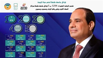 جامعة طنطا تطلق 5 قوافل طيبة لتقديم الرعاية الطبية لـ5294 حالة مجانا