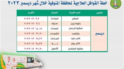 محافظ المنوفية: قوافل العلاجية المجانية بقرى المحافظة خلال شهر ديسمبر