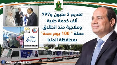 صحة المنيا: تقديم 3 مليون و797 ألف خدمة طبية وعلاجية