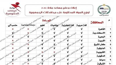 4 تخصصات مطلوبة بالمسابقة الجديدة لوظيفة معلم مساعد بالقاهرة.. تعرف عليهم