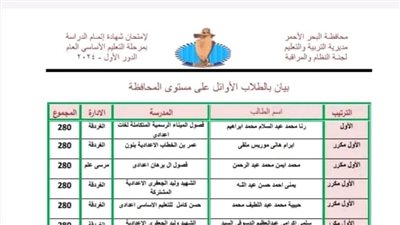  17 طالبًا يحصلون على الدرجات النهائية بالشهادة الإعدادية بالبحر الأحمر والطالبات يتصدرن القائمة 