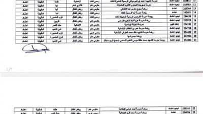تعليم الدقهلية تعلن اعتماد 41 مدرسة وحصولهم على الجودة