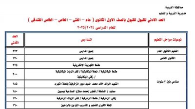تعرف على تنسيق القبول بالصف الأول الثانوي العام والفنى بعد اعتمادها رسميا