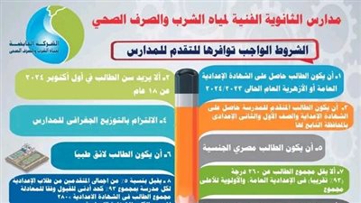 شروط ومميزات ونظام الدراسة وكيفية التقديم بالمدارس الثانوية الفنية لمياه الشرب والصرف الصحى 
