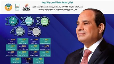  12 قافلة شاملة لجامعة طنطا لخدمة القرى الأكثر احتياجا بالغربية