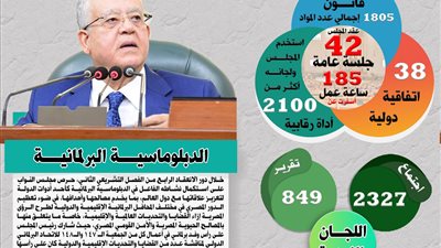 175 قانونا أبرزها التصالح.. تفاصيل مهام مجلس النواب فى دور الانعقاد الرابع 