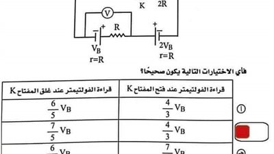 التفاصيل الكاملة لزيادة بعض الطلاب درجتين على المجموع الكلى بالثانوية العامة 
