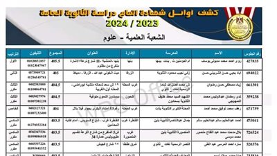 ننشر قائمة أوائل علمى علوم المعدلة بعد زيادة درجة الفيزياء وتغيير فى ترتيب الأوائل