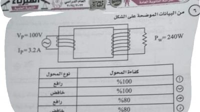 الثانوية العامة 2024.. سؤال من غير إجابة بامتحان الفيزياء الدور الثاني