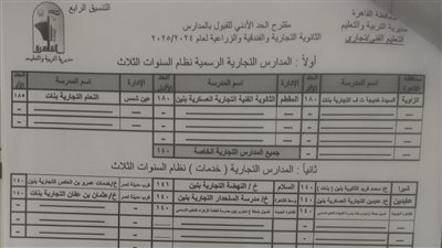 تعليم القاهرة: النزول بتنسيق القبول بالتعليم الفني