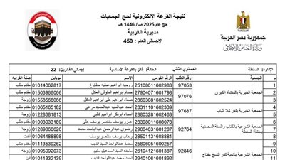 محافظ الغربية يعلن أسماء الفائزين في القرعة الإلكترونية لحج الجمعيات الأهلية