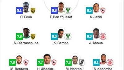 خماسى الزمالك والمصري ضمن التشكيل المثالى بالكونفدرالية.زيزو يحقق رقم جديد 