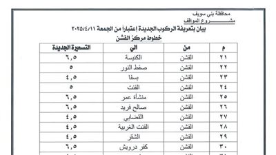 بعد زيادة أسعار البنزين والسولار.. تعريفة الركوب الجديدة في «بنى سويف»