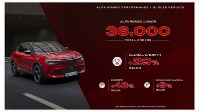 بداية قوية لعام 2025: ألفا روميو تنطلق بأداء استثنائي في الربع الأول