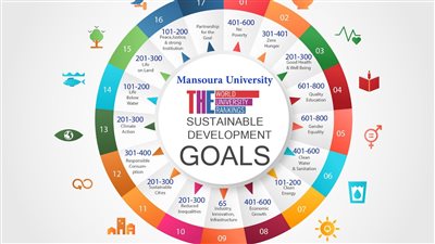 بتصنيف التايمز.. جامعة المنصورة الأولى مصريًّا في الابتكار والحوكمة 
