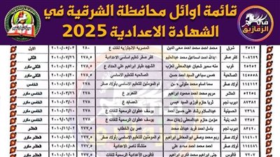 محافظ الشرقية يعتمد نتيجة الشهادة الإعدادية بنسبة نجاح 81.19٪ %