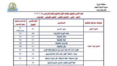 الغربية تعتمد تنسيق القبول بالثانوي العام والفني للعام الجديد