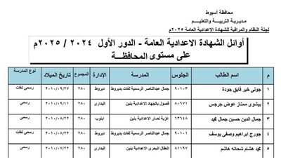 28 طالب يحصلون على الدرجة النهائية بالشهادة الإعدادية رابط النتيجة أسيوط 