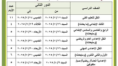 محافظ القاهرة: يعتمد جداول مواعيد امتحانات الدور الثاني للعام الدراسي 2025