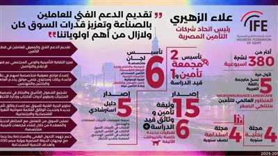 علاء الزهيري: نؤمن بأن تطوير الكوادر ورفع كفاءة السوق هو حجر الأساس لنمو صناعة التأمين واستدامتها