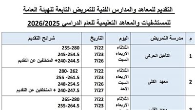 بدء استقبال أوراق المتقدمين للمدارس والمعاهد الفنية للتمريض