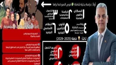 علاء الزهيري يطلق برنامجه الانتخابي تحت شعار: “استراتيجيتنا 2025–2029 انطلاق نحو المستقبل