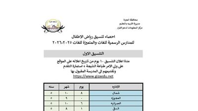 عاجل.. إعلان التنسيق الأول لرياض الأطفال بالمدارس الرسمية والمتميزة للغات في الجيزة «رابط»