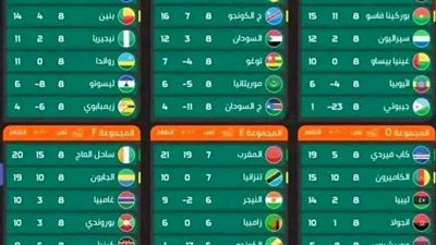 نكشف الموقف النهائي لمنتخبات إفريقيا فى تصفيات المونديال بعد نهاية الجولة الثامنة