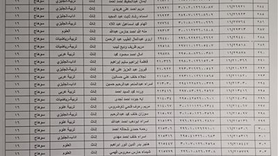 تعليم سوهاج تعلن أسماء المجموعة الثانية من الدفعة الرابعة لتعيين المعلمين المساعدين