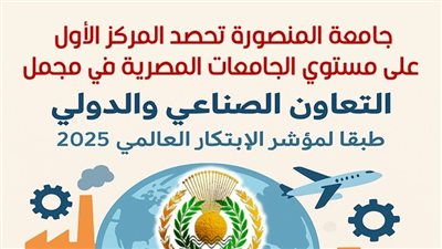 جامعة المنصورة تتصدر الجامعات المصرية في التعاون الصناعي والدولي وفق مؤشر الابتكار العالمي 2025