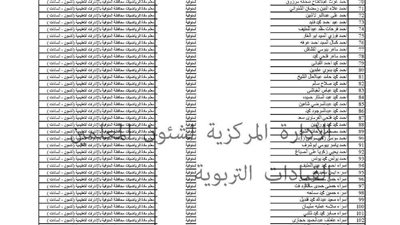 الإدارة المركزية لشئون المعلمين تعلن كشوف الدفعة الخامسة لمعلمي الرياضيات بمحافظة المنوفية