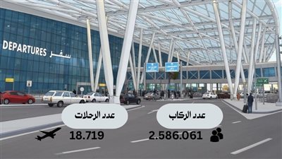 ارتفاع حركة الركاب والرحلات بمطار القاهرة الدولي خلال أكتوبر 2025 