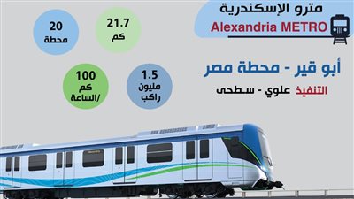 هيئة الأنفاق: 25 دقيقة تستغرقها رحلة مترو الإسكندرية من أبوقير لوسط البلد