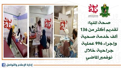 صحة المنيا: تقديم أكثر من 136 ألف خدمة صحية وإجراء 996 جراحية عملية خلال نوفمبر الماضي 