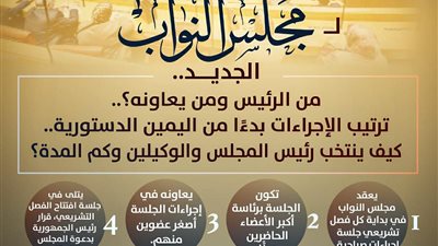وزارة الشؤون النيابية تصدر سلسلة جديدة من الإنفوجراف بشأن إجراءات افتتاح مجلس النواب 