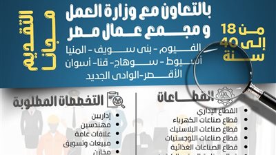 ممجلس الشباب يطلق البرنامج الوطني لتعزيز الحق في العمل لدعم تشغيل شباب الصعيد