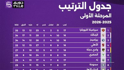 جدول ترتيب دوري النيل