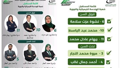 انطلاق انتخابات نقابة المهندسين بدمياط بمشاركة واسعة بين المرشحين