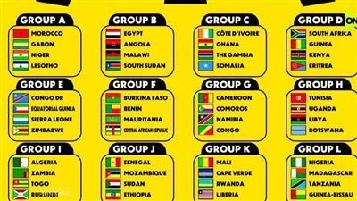 مجموعات تصفيات كأس أمم إفريقيا 2027 فى تنزانيا وكينيا وأوغندا