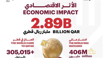 كأس العرب FIFA قطر 2025 يحقق أثرًا اقتصاديًا بقيمة 2.89 مليار ريال قطري
