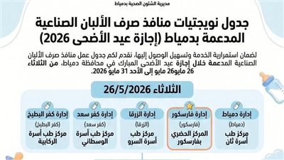 صحة دمياط تواصل تقديم خدمات الأمومة والطفولة خلال عيد الأضحي