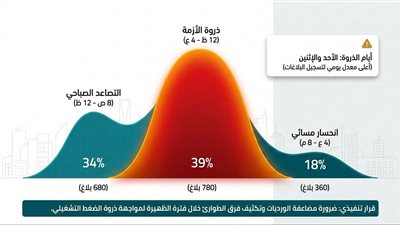 محافظ أسوان يستعرض منظومة تحليل مؤشرات البلاغات والخدمات العامة داخل المجلس التنفيذى