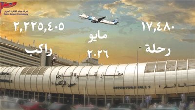 بأكثر من 2.2 مليون راكب مطار القاهرة يواصل تحقيق نمو في حركة الركاب خلال مايو 2026