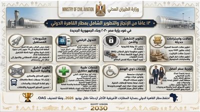 13 عامًا من التطوير الشامل بمطار القاهرة الدولي 