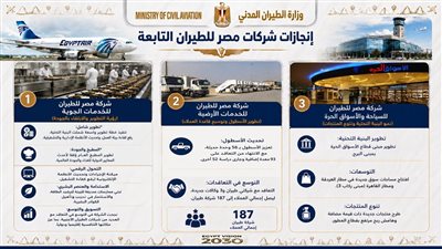إنجازات شركات مصر للطيران التابعة ضمن خطة التطوير الشاملة