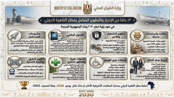  13 عامًا من التطوير الشامل بمطار القاهرة الدولي 