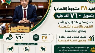 محافظ المنوفية: تمويل 38 مشروعًا اقتصاديًا جديدًا بقيمة 760 ألف جنيه لدعم الأسر والشباب