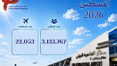 ارتفاع أعداد الركاب بمطار القاهرة الدولي بنسبة 9% 